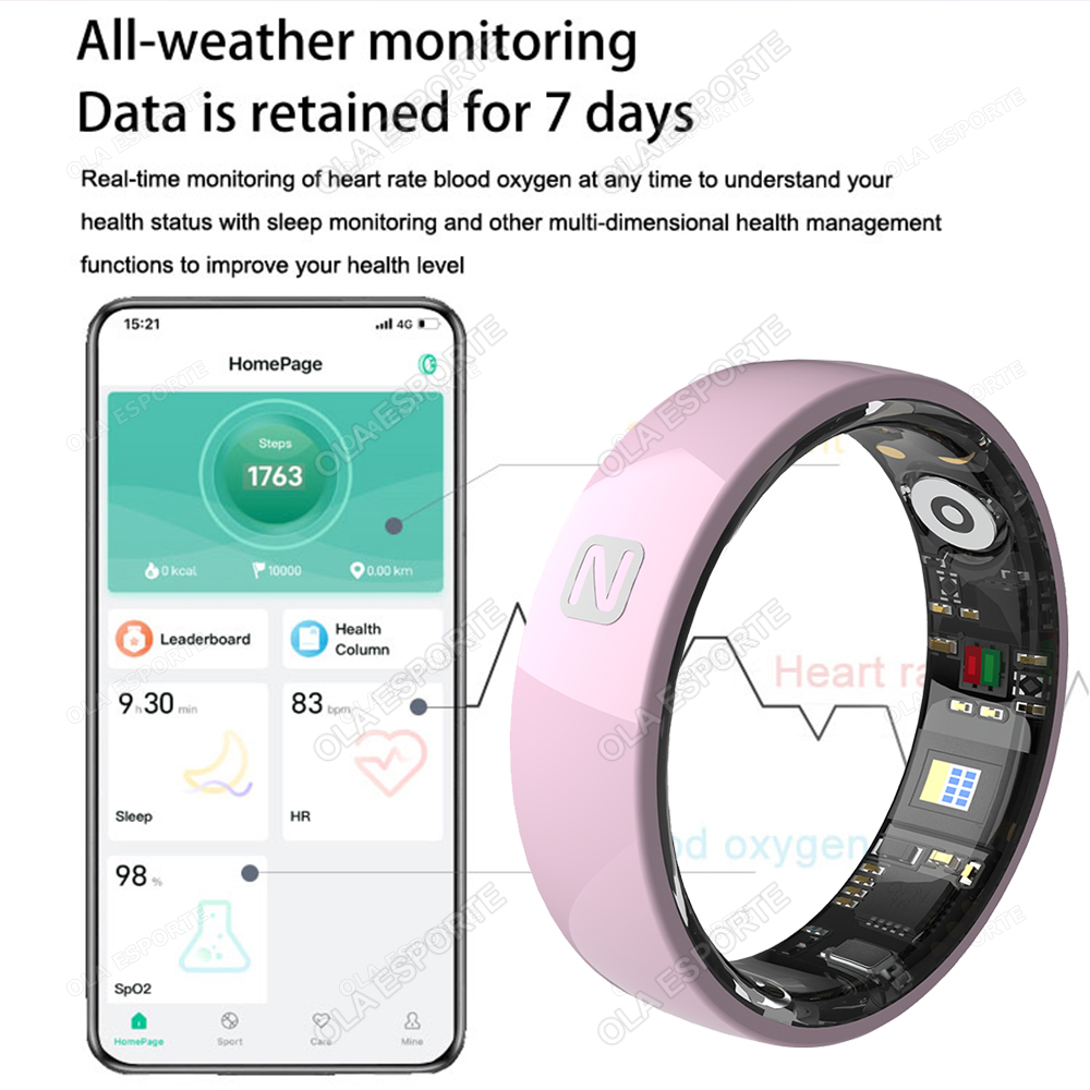 NFC Access Control Smart Ring  - đánh giá và giá Smart Ring Nfc Pay